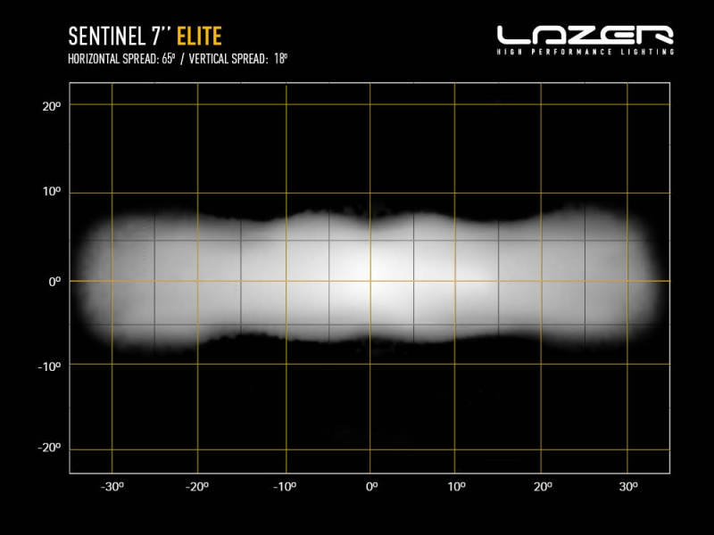 Sentinel_7-Elite_light_distribution